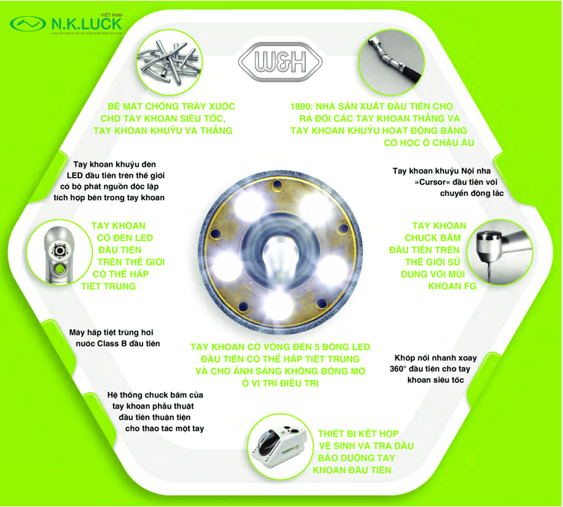 W&H đi tiên phong trong công nghệ ngành nha khoa. W&H đi tiên phong trong công nghệ ngành nha khoa.