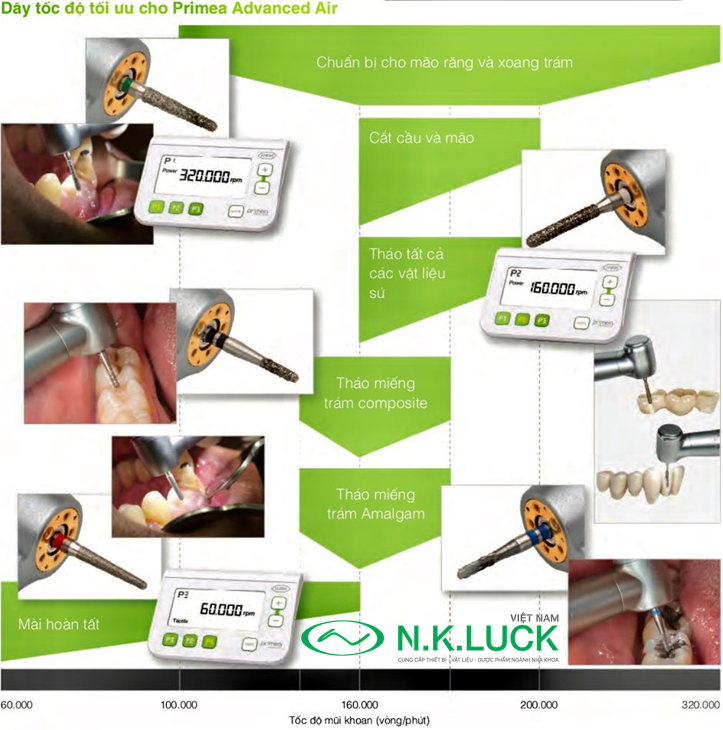 Tính năng vượt trội của tay khoan Primea Advanced Air. Tính năng vượt trội của tay khoan Primea Advanced Air.