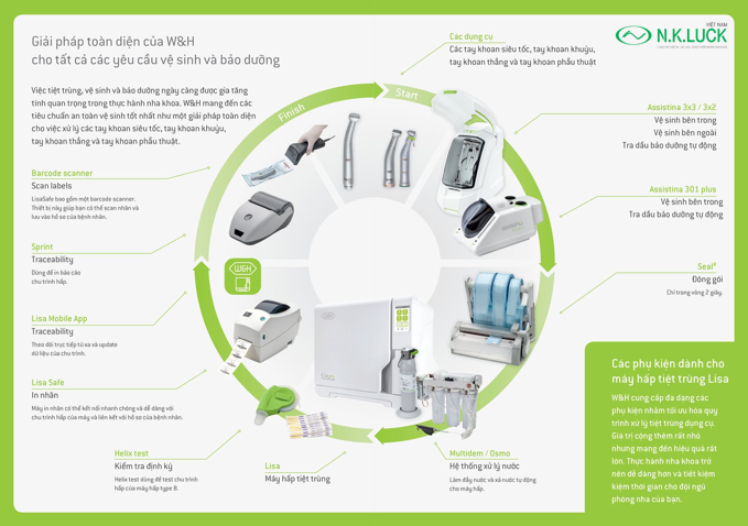 W&H cung cấp tiêu chuẩn về sinh và bảo dưỡng tay khoan nha khoa toàn hiện nhất. W&H cung cấp tiêu chuẩn về sinh và bảo dưỡng tay khoan nha khoa toàn hiện nhất.