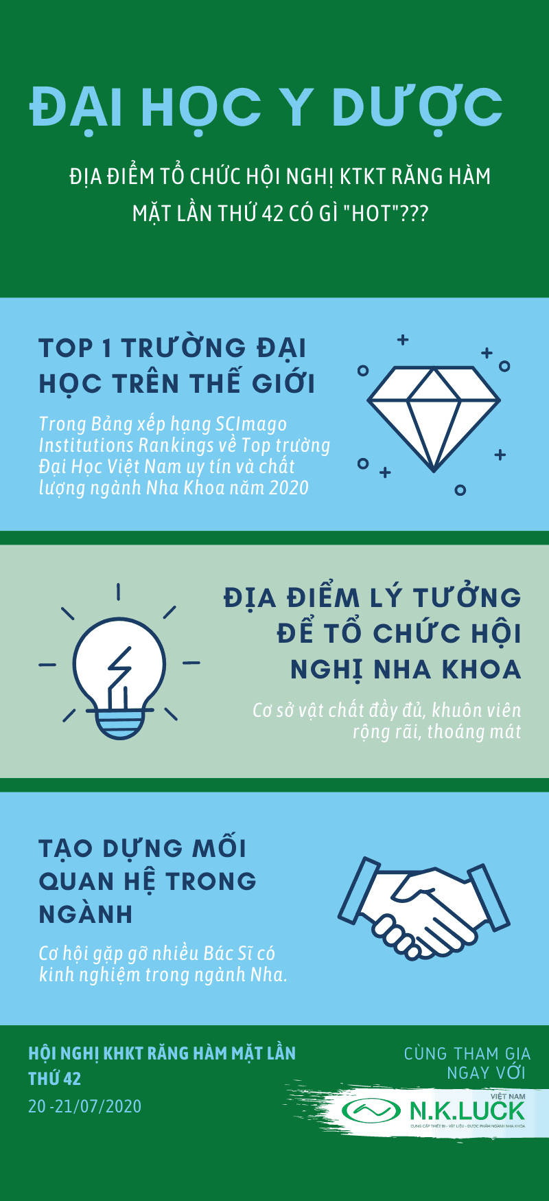 hội nghị KHKT Răng Hàm Mặt 2019 hội nghị KHKT Răng Hàm Mặt 2019